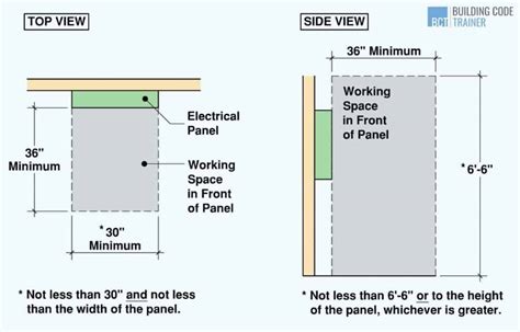 clearance around an electrical breaker box|residential electrical panel clearance requirements.